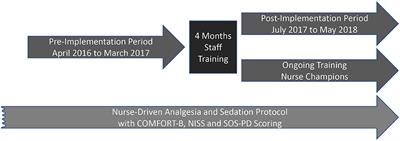 Implementation of a Delirium Bundle for Pediatric Intensive Care Patients